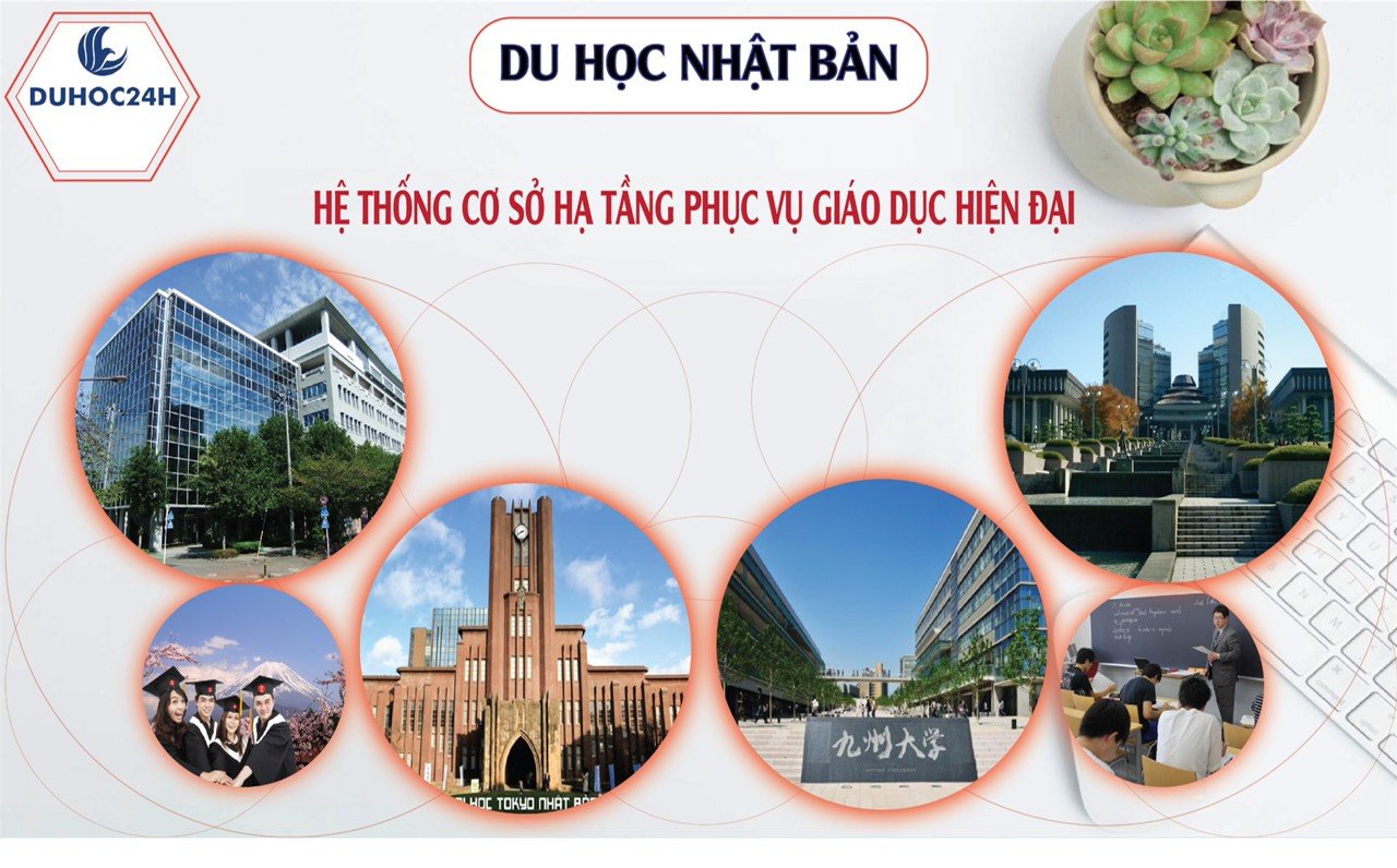 Thông tin du học Nhật Bản hệ sau Đại học mới nhất